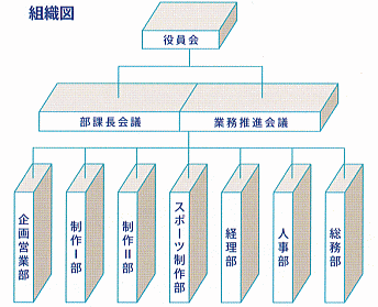 東京ビデオセンター会社概要